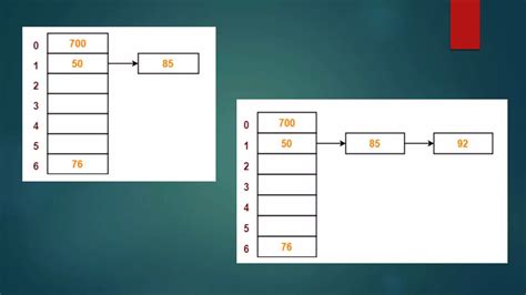Afbeeldingsresultaten voor Simple Diagram for Hashing Function in Data Structure
