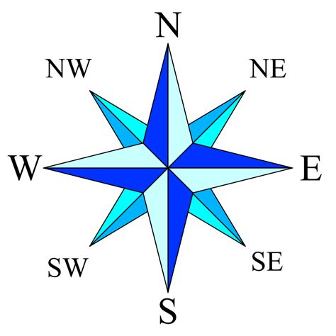 Compass Rose Drawing に対する画像結果