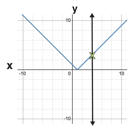 Toradh íomhá ar Slope of a Vertical Line Graph