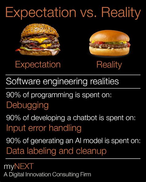 Image result for Expectation vs Reality Mobile Task Force