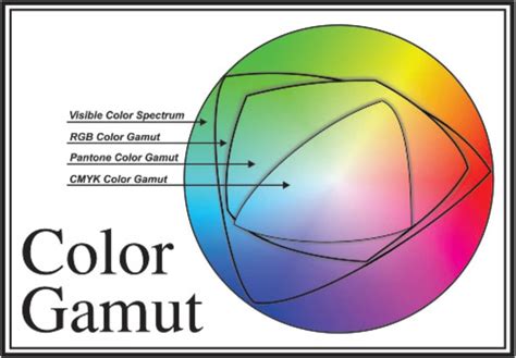 Afbeeldingsresultaten voor Extended Gamut Color Space