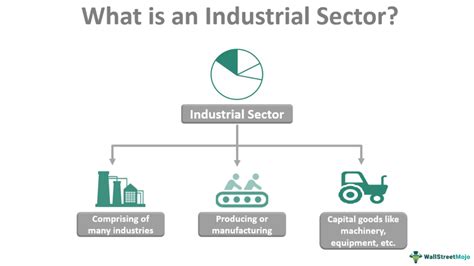 Toradh íomhá ar Sector Comparison Chart
