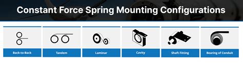 Image result for Constant-Force Spring