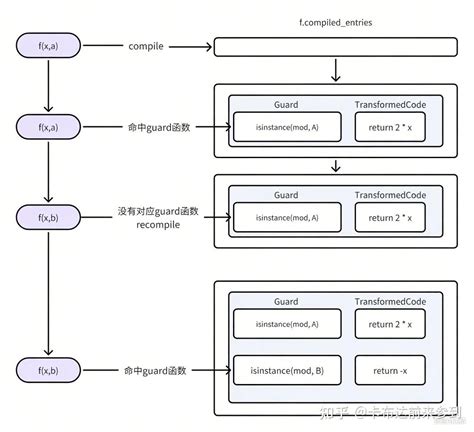 Run Python Torch Compiler に対する画像結果