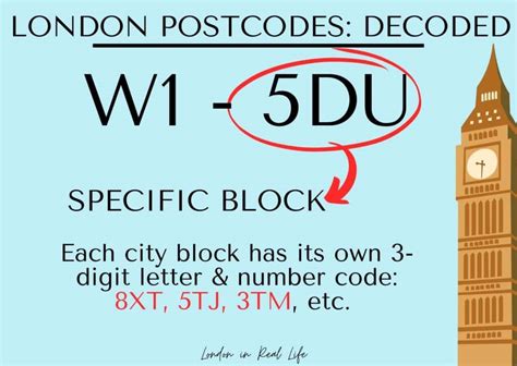 Image result for Postcode Londen