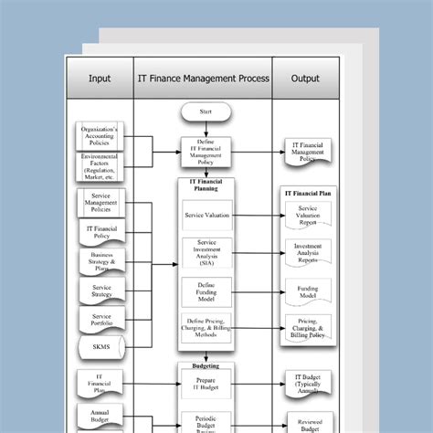 Image result for The Financial Management Processes Example Documentation