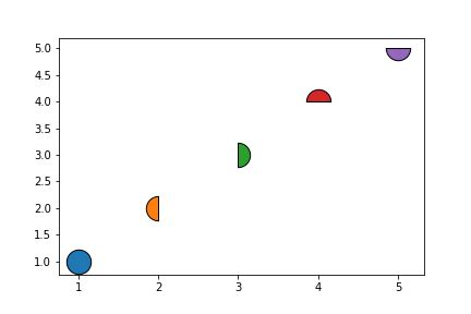 Image result for Matplotlib Markers Only
