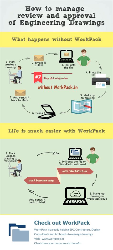 Engineering Drawing Approval Process に対する画像結果