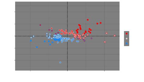 Image result for R Quadrants Plot Graph