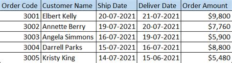 Résultat d’images pour Place. Check Data