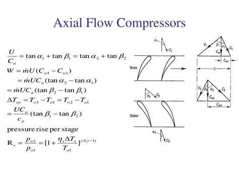 Afbeeldingsresultaten voor Axial Compressor Design