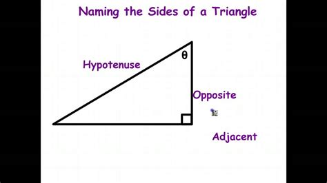 Image result for Triangle Side Names