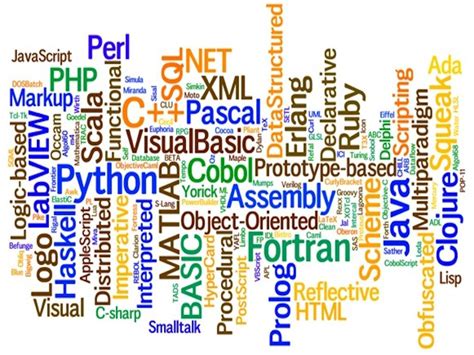 Image result for Programming Language Wallpaper