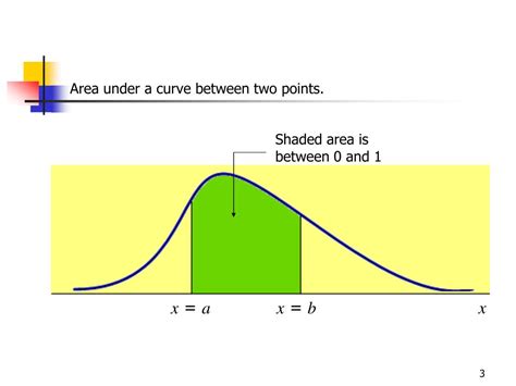 Image result for Normal Curve of a Continuous Random Variable
