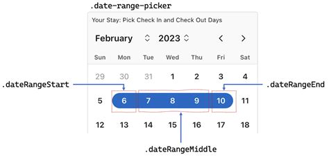 Image result for JavaScript Form End Date Based On Range