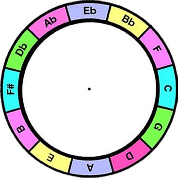 Image result for Specter Key Transposing Wheel