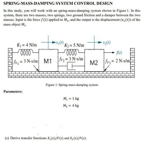Image result for Transfer Function of Mass Spring Damping System