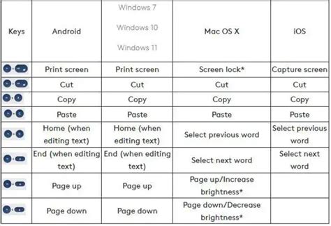 Image result for Print Screen Logitech K380
