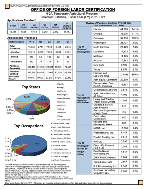 Image result for H2A Form