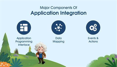 Image result for Wat Is Application Integration Components