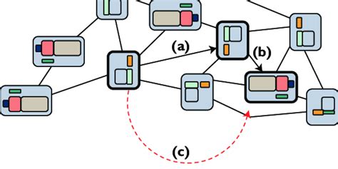 Image result for Load Distribution Computer