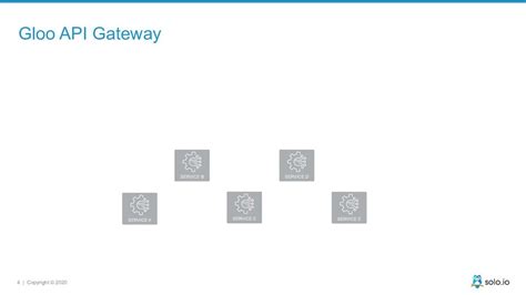 Afbeeldingsresultaten voor Gloo API Gateway