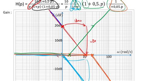 Résultat d’images pour Diagram Bode PDF