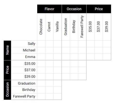 Toradh íomhá ar Easy Logic Examples