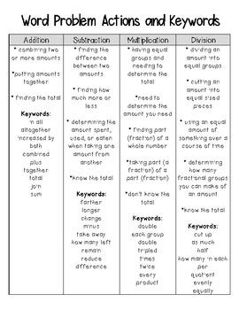Image result for Identify Key Word Problems Worksheet