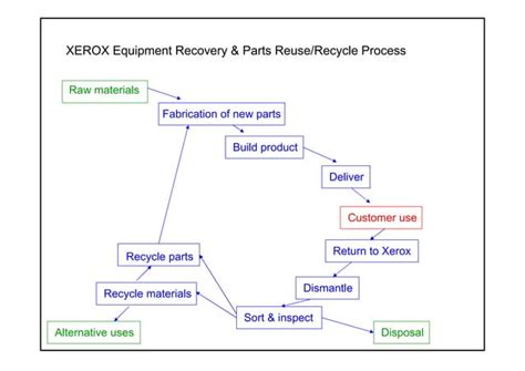 Image result for Recycling Machine Design