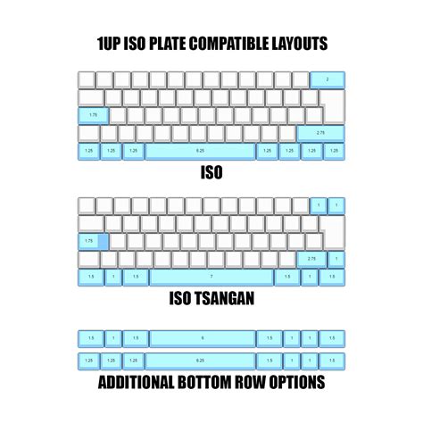 Image result for ISO Layout