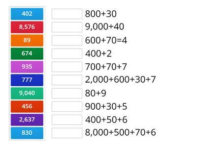 Afbeeldingsresultaten voor Standard vs Expanded Form