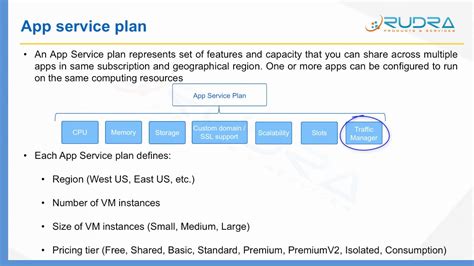 Toradh íomhá ar Azure Application Service Overview