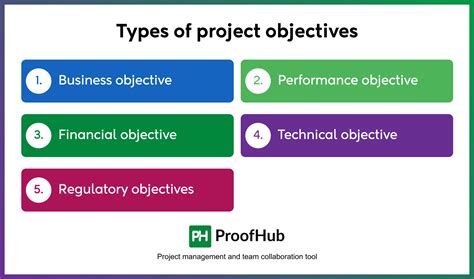 Project Objectives Definition に対する画像結果