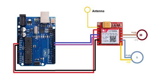 Afbeeldingsresultaten voor GSM/GPRS Module