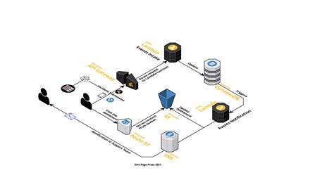 The Serverless Stack に対する画像結果