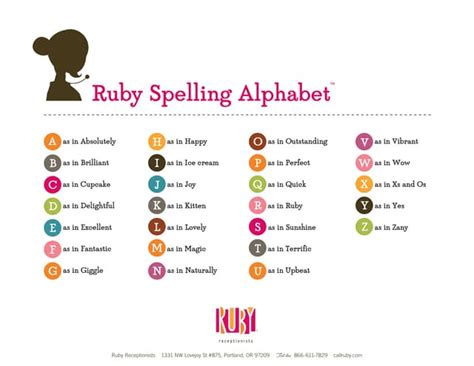 Image result for Ruby Code Language Alphabet A to Z