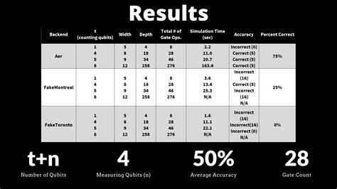 Image result for Quantum Counting Algorithm Step by Step