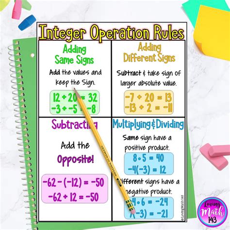 Image result for Integer Operations