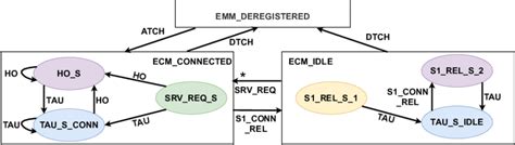 Toradh íomhá ar Hierarchical State Machine