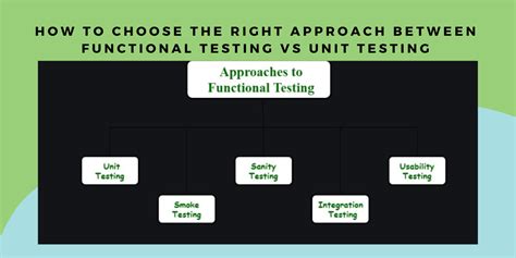 Afbeeldingsresultaten voor Unit vs Functional Testing