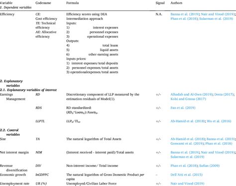 Variables Operationalization of Racism എന്നതിനുള്ള ഇമേജ് ഫലം
