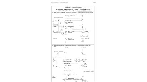 Image result for Deflection Equation AISC
