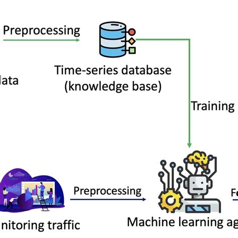 Afbeeldingsresultaten voor End to End Network Diagram