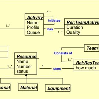 Image result for Object Structure Example