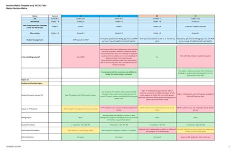 Image result for Decision Matrix Example Copy and Paste