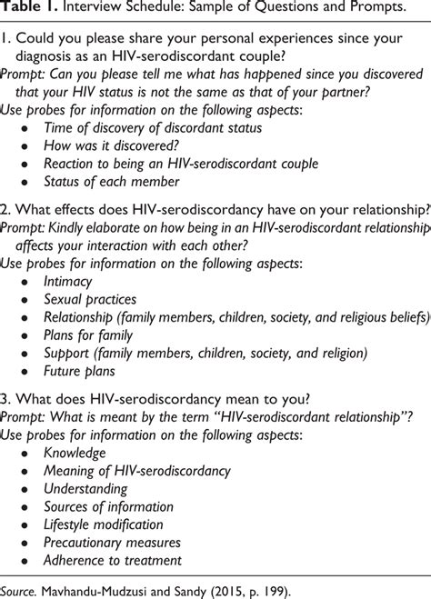 Image result for Interview Guide in Research Sample