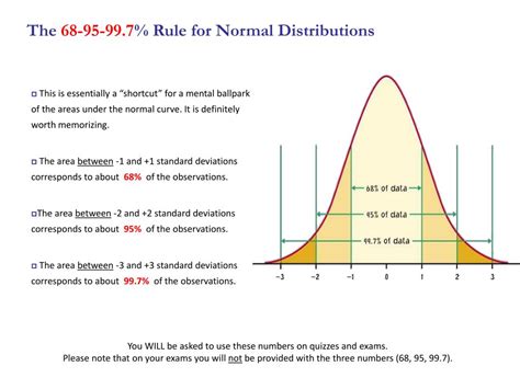 Image result for Normal Distribution Standard Deviation