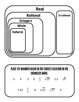Image result for Organizing the Real Numbers