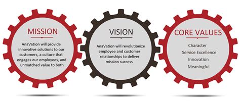 Toradh íomhá ar Quality Mission Statement Design Examples